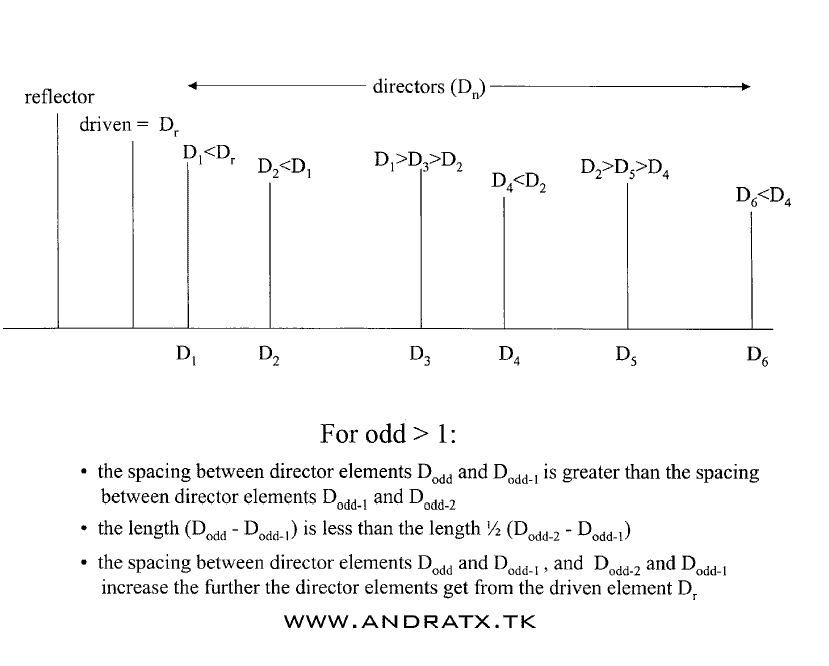 espaciado-de-directores.gif, 15 KB